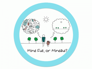 mindfulness-300x225.gif